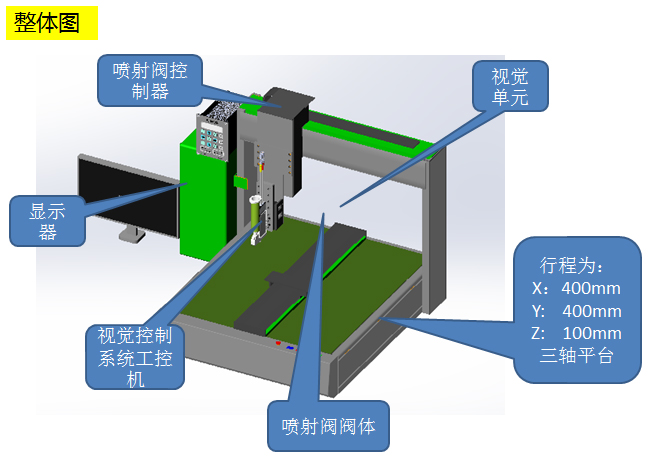 視覺噴膠機(jī)