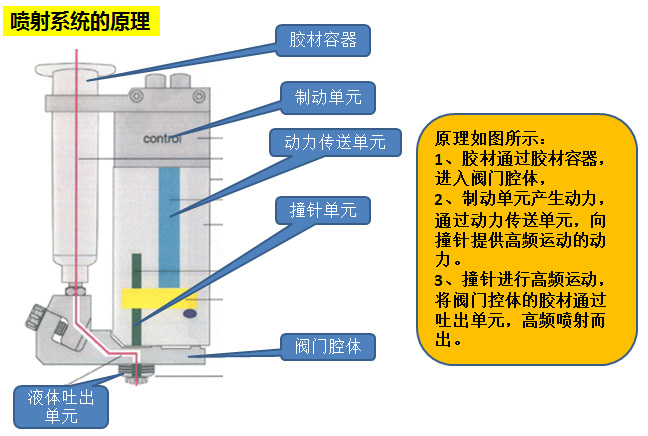 視覺噴膠機(jī)