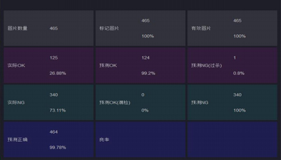 PixAI模型訓(xùn)練模塊